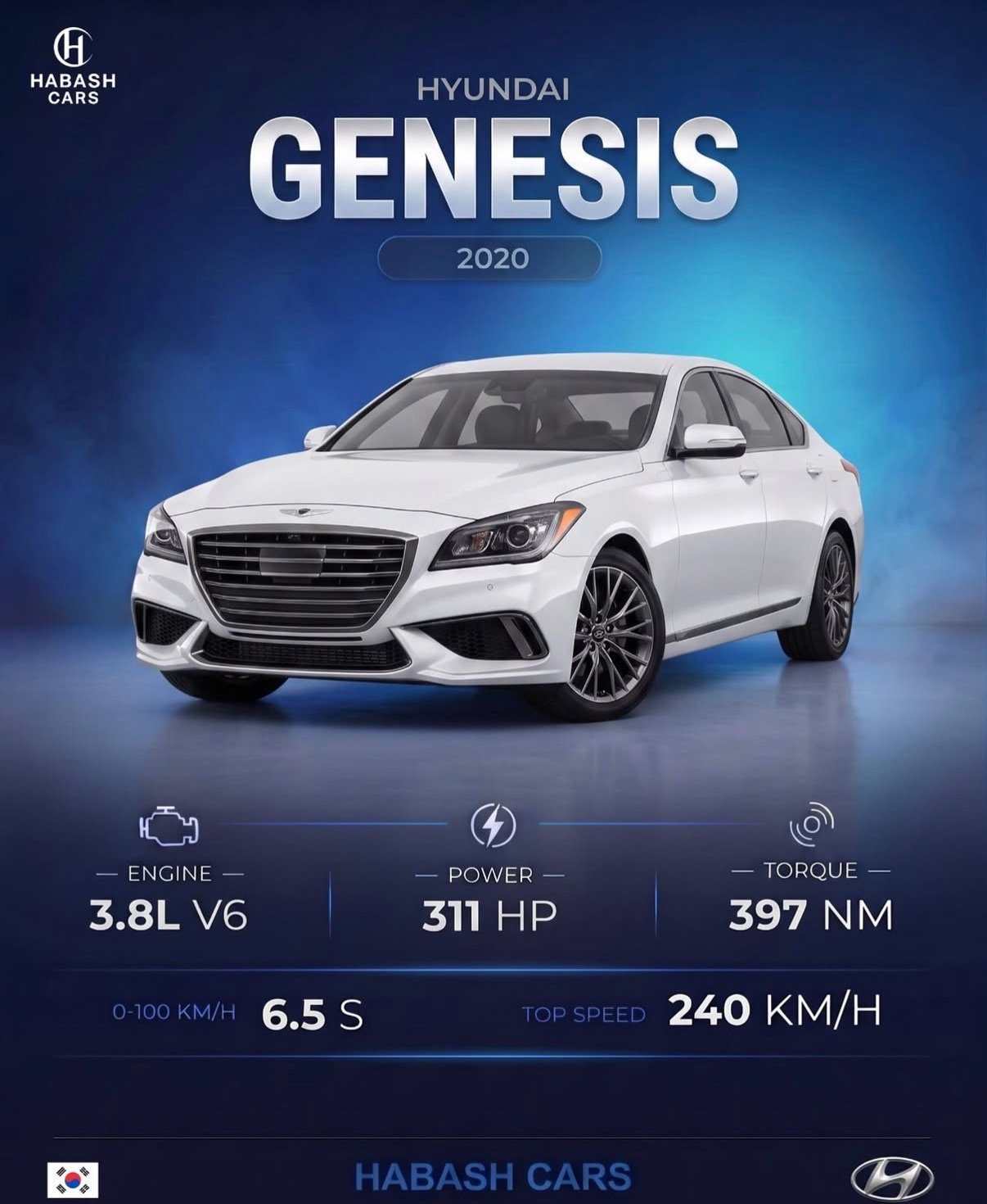 Hyundai Genesis 2020